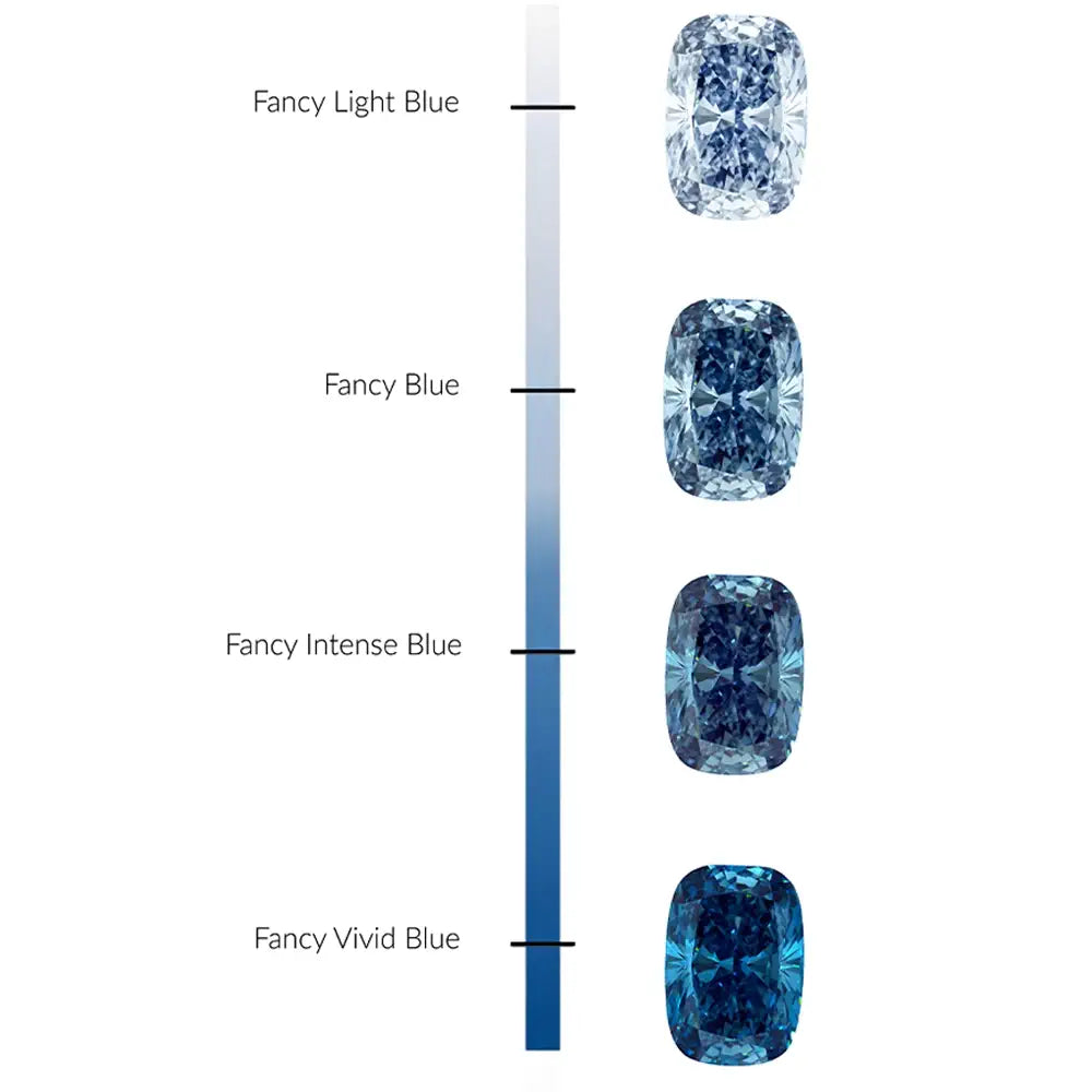 Color Grading of Blue Lab Grown Diamonds