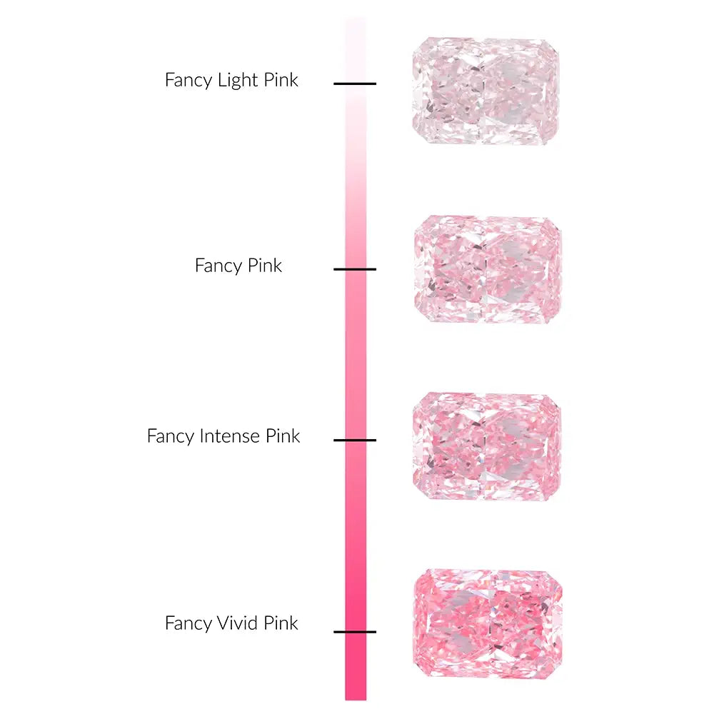 Color Grading of Pink Lab Grown Diamonds